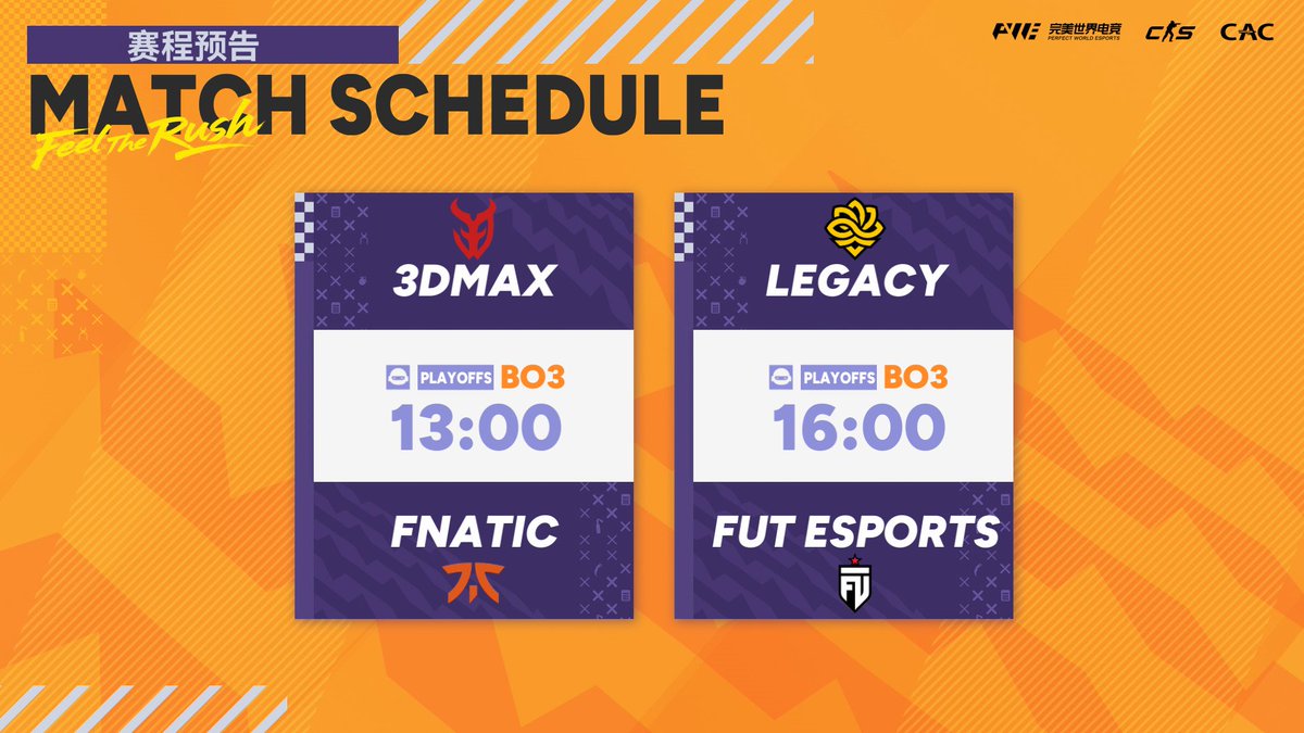 CS_PerfectWorld's tweet image. #CAC2025 Day 3 Recap - Oct 16 (UTC+8)

Day 3 of groups: DONE. Top 6 for playoffs are SET!

Liquid &amp;amp; HEROIC dominate their groups, both advance to semis with a clean 3-0 run!
Legacy, fnatic, FUT &amp;amp; 3DMAX secure their spots in the Top 6.
TYLOO fell to the defending champs FaZe,…