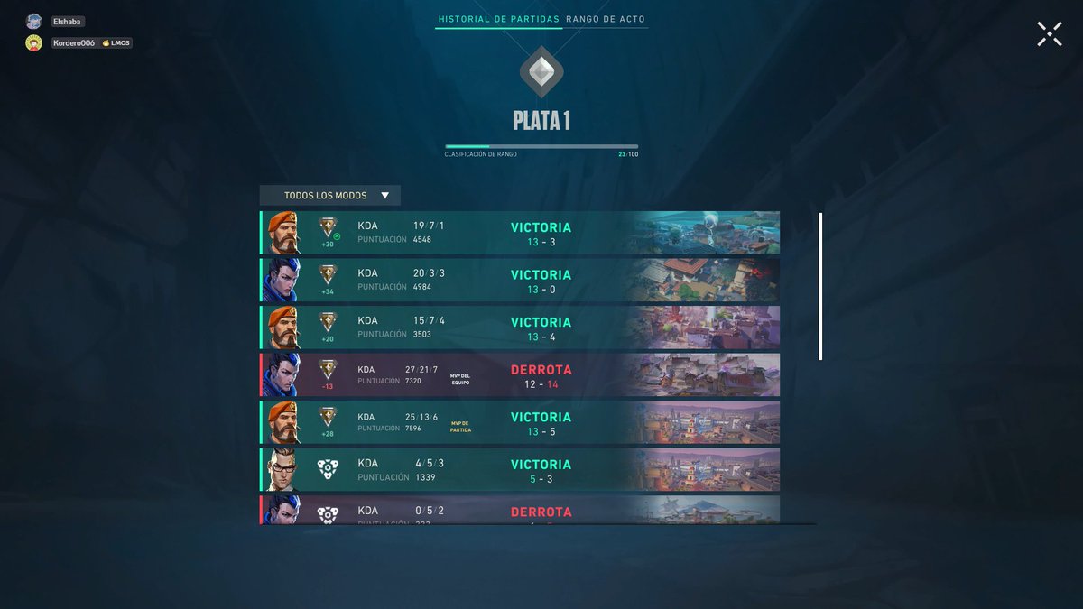 vamooooooo hicimos ascender a <a href="/kordero006/">Luis A. Cordero</a>