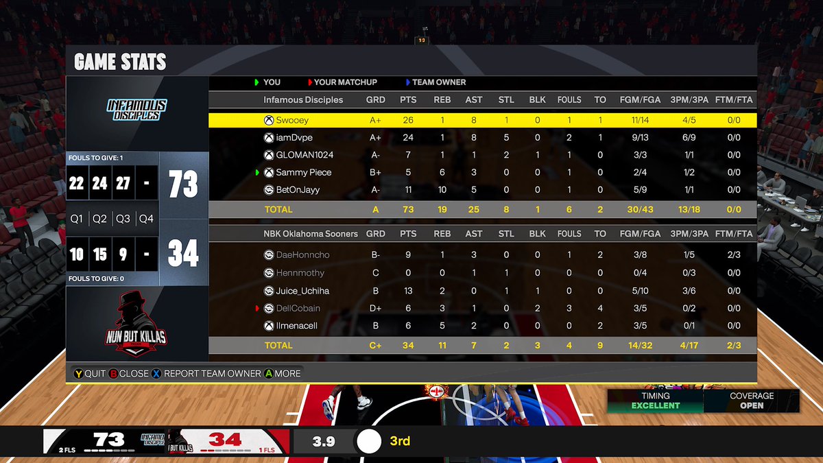 Ggs to <a href="/NBK2K_/">NBK2K</a> as we reverse sweep them 2-1 in the second round of the Rising Stars Open! 

PG: <a href="/Brighteninz/">BigTreco❄️</a> 
SG: <a href="/iamDvpe/">𓅓</a> 
PF: <a href="/gloman1024/">GL🌞MAN🥶🐐🏌🏾‍♂️🙏🏾</a> 
PF: 🗿
C: <a href="/JayfrmNola/">jay</a> 

<a href="/2KRisingStars/">Rising Stars</a> <a href="/WRProAmLeague/">WR Pro-Am League</a> <a href="/UnifiedProAm/">Unified Pro-Am Association</a>