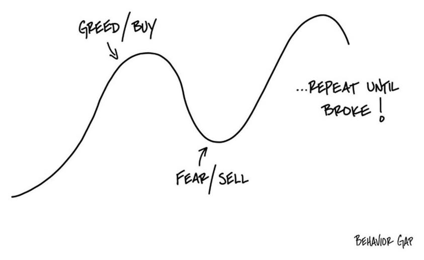 FaseehDanish's tweet photo. Buy high, sell low, repeat the formula to go broke.
Ever feel that itch to ditch your thoroughly researched investment plan the second something else looks flashier? 
I get it—I've scratched that itch too many times, and it always left me chasing shadows 👇
#buyhigh #greed #Fear https://t.co/z0Dk3T8uic