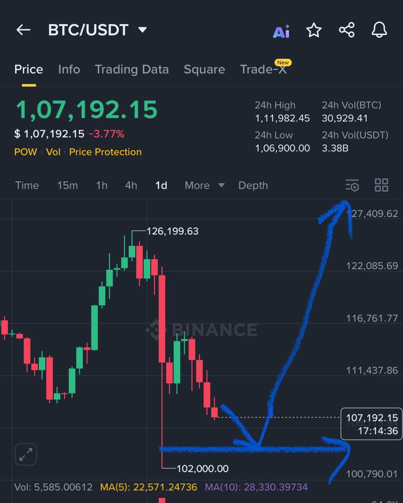 Crypto GVR tweet media