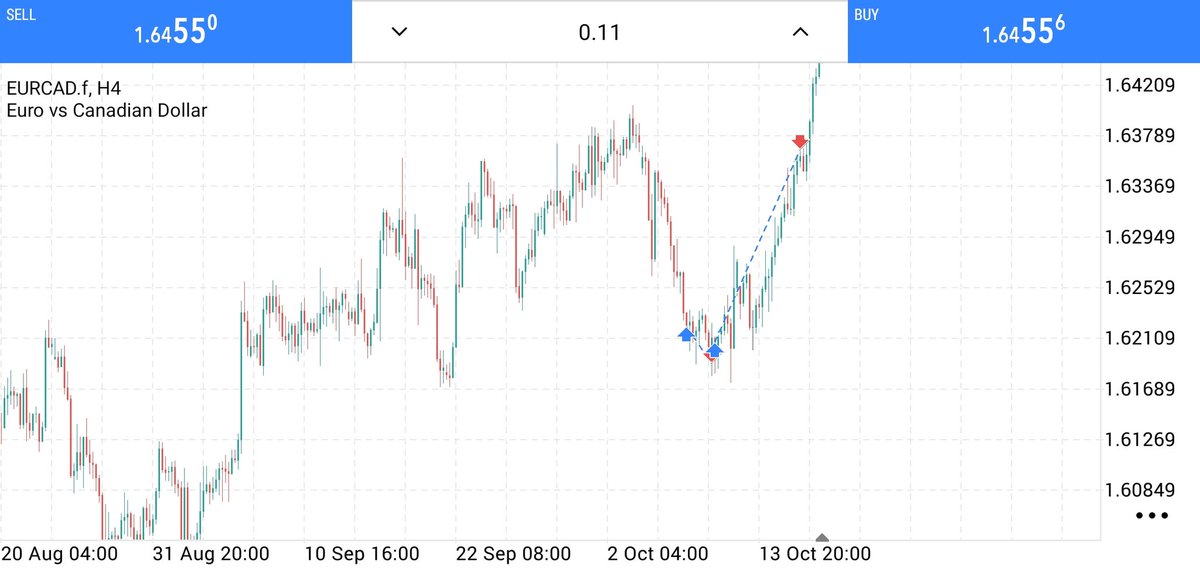 4rr delivered on $eurcad 🚀 with execution ‼

The consistency 🔥💯

t.me/The_kingsmantr…

#precision #consistency