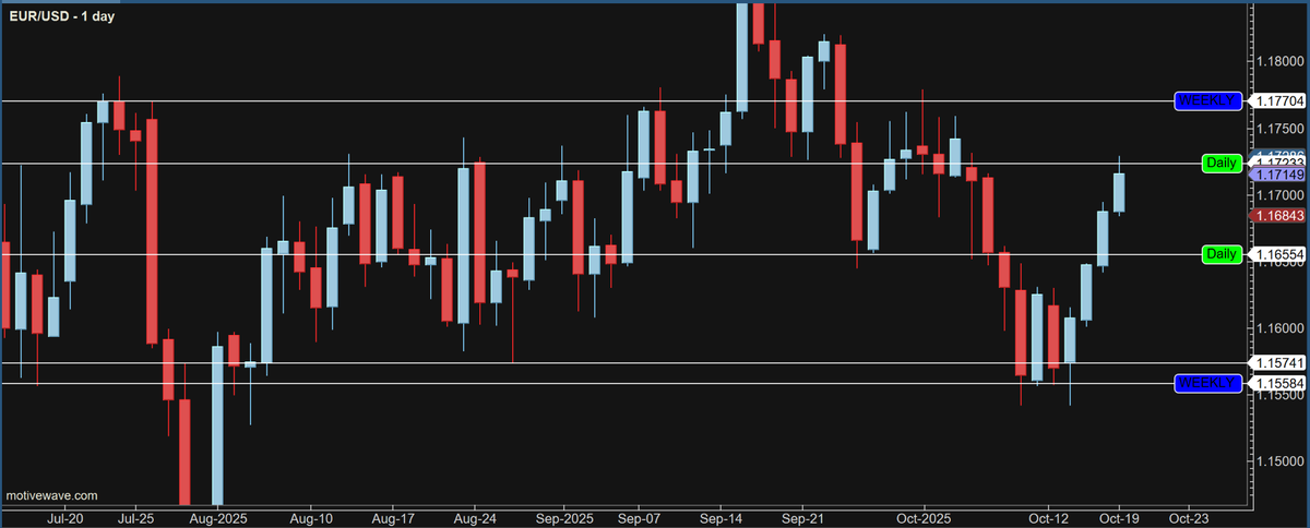 amr_aalam's tweet photo. EURUSD prediction 9 days before!!!

#EURUSD #forex #futurestrading https://t.co/qbMQKHv2Lr