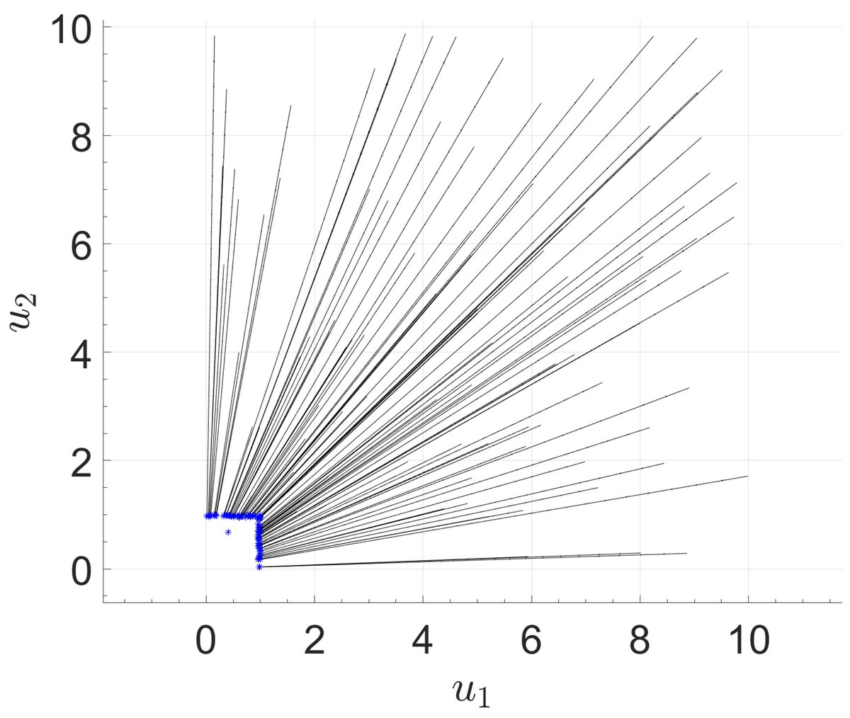 Algorithms_MDPI's tweet image. #DailyShare
Welcome to read and share the newly published paper "Hestenes–Stiefel-Type Conjugate Direction Algorithm for Interval-Valued Multiobjective Optimization Problems".
Read via: mdpi.com/1999-4893/18/7…
