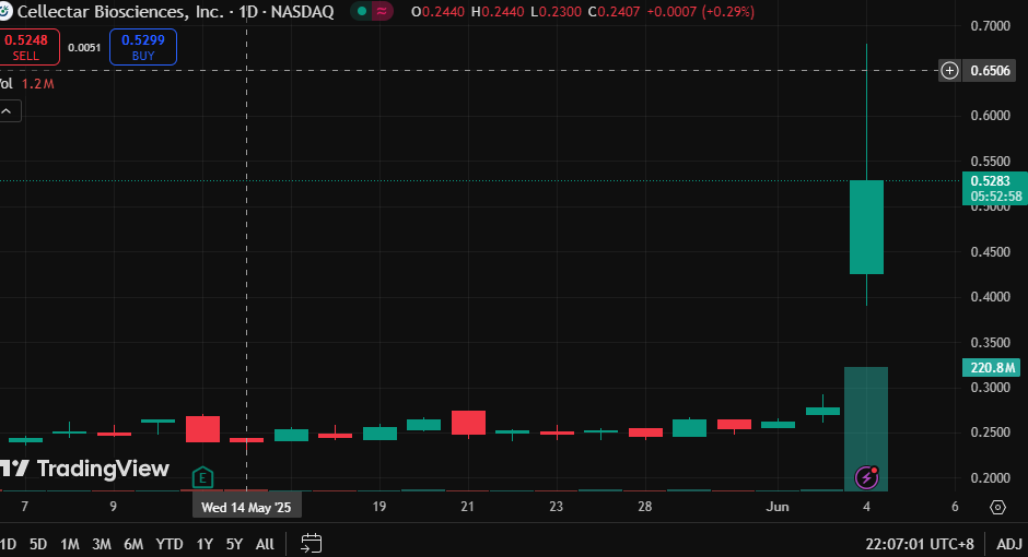 Sunil99712049's tweet image. 🛴🚗🧘
I found a ton of bullish signals @Calavagio and I've made $22,000 and you can too.
#WallStreet $BJDX
#CloudComputing 🦽 $DUO
#ValueInvesting 🦝 $BW
$JPM 🐡 $BUUU
#crypto🧩 $FUSB