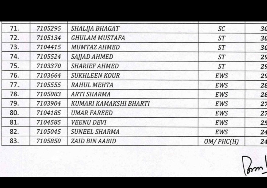 themirmujeeb's tweet image. The Result of Assistant director is out &amp;amp; barely 10% of reserved are from kashmir divison .
In SC &amp;amp; EWS category not even 1 candidate is from Kashmir division.
This reeks of blatant DIVISIONAL APARTHEID on part of revenue authorities especially the local Tehsildars &amp;amp; Patwaris.…