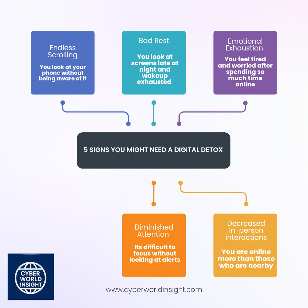 CEOCWI's tweet image. Your mind deserves a break as much as your phone does.
Here are 5 signs it’s time to unplug and recharge—digitally and mentally.
#MindfulTech #DigitalWellbeing #CWI #TechBalance