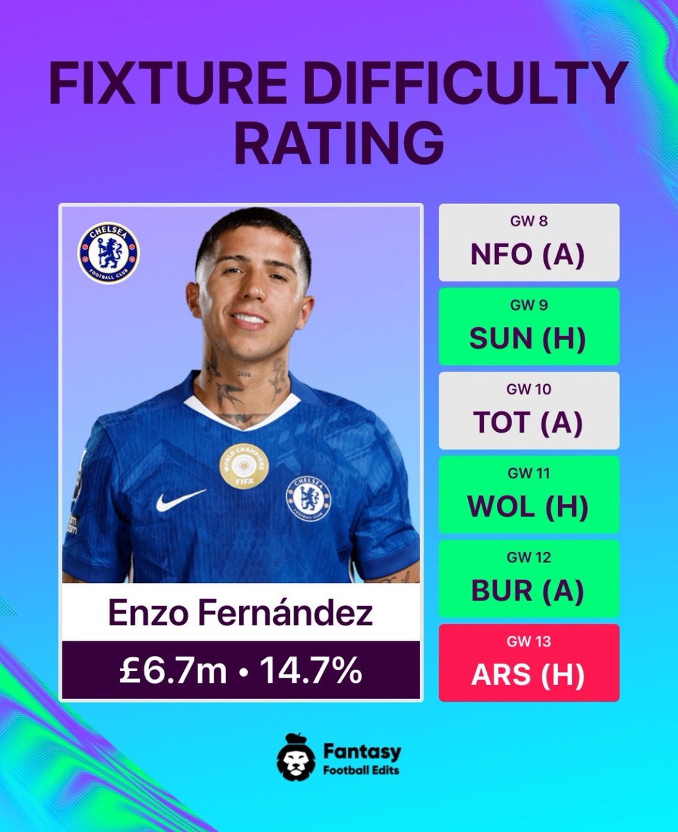 Are you buying Enzo Fernandez? 👇🏻