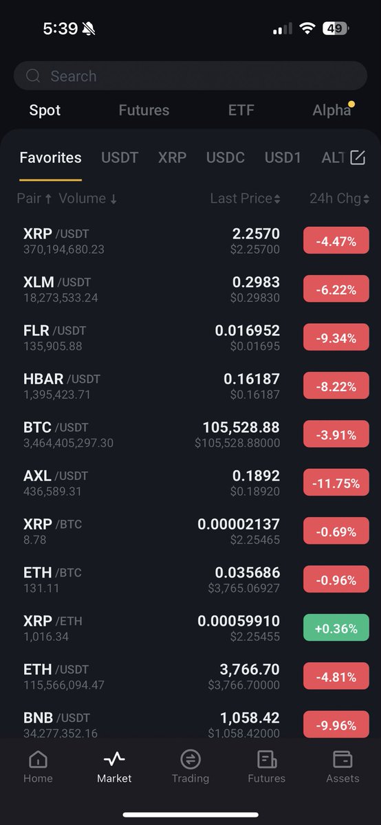 Good news in crypto. The UPtober we didn’t ask for.