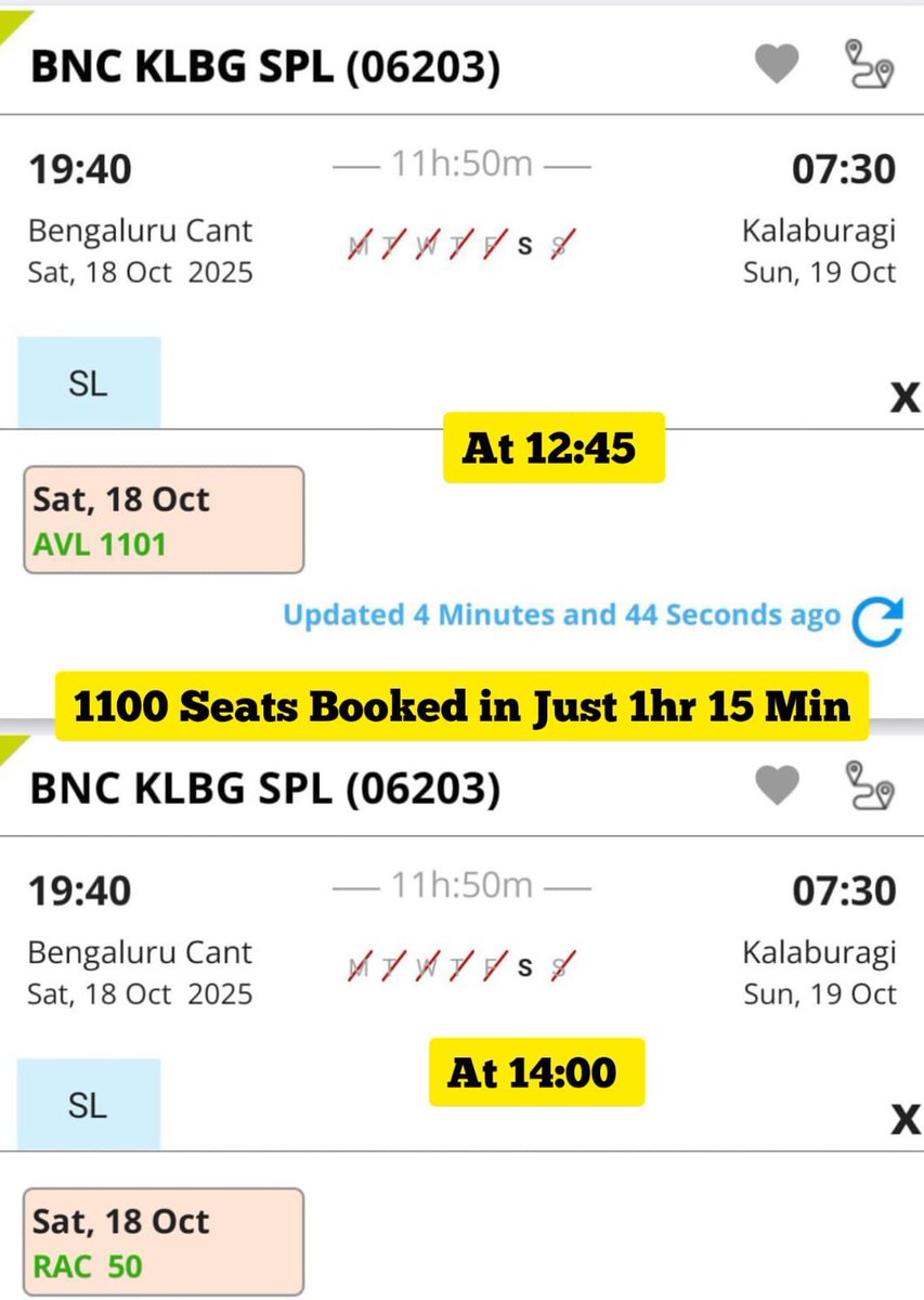 Manyakheta's tweet image. 3 special trains announced for Kalaburagi on 18,20, 21.
In just one hour 1101 seats get booked and reached RAC.
@VSOMANNA_BJP @RadhaKrishnaINC
Please start one new train from Kalaburagi to Bengaluru.