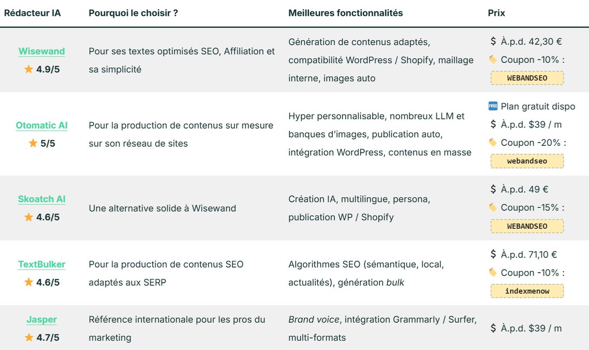 Maximilien Labadie 🎯 tweet media