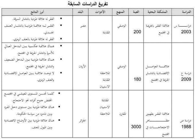 master_and_phd's tweet image. نموذج هام لتفريغ الدراسات السابقة