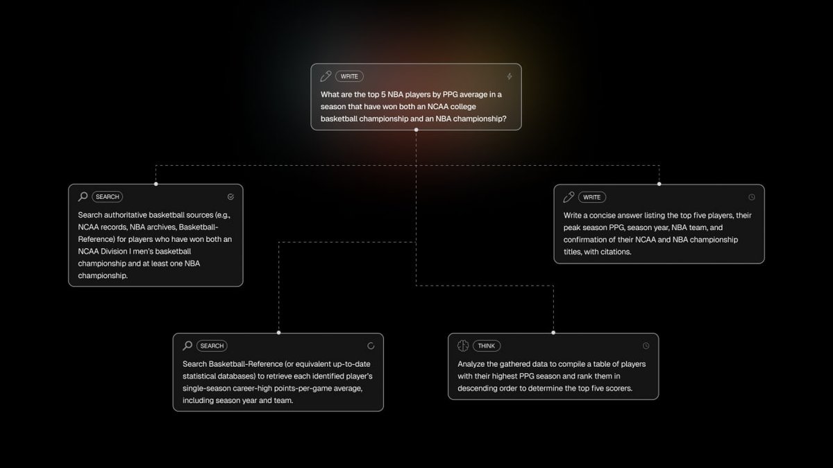 what if AGI wasn’t controlled by tech giants, but by the community?

Sentient Labs is building open-source AGI that is transparent, human-aligned, and accessible to anyone.
➥ at the heart of it is The GRID, a decentralized AI superbrain where agents, models, tools, and compute