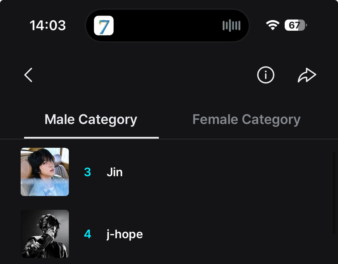 อัพเดตลำดับ 14.03 น. 

JIN — 🐹 3 (-1) 🚨
JHOPE — 🐿️ 4 (=)⚠️

ดันไป 1,2 กันค่ะ ใครยังไม่โหวต ห้ามลืมน้า
📍share.mnetplus.world/2025-mama?miss…

#เอามาม่าแปดปีให้บังทัน
#อาร์มี่ชวนโหวต