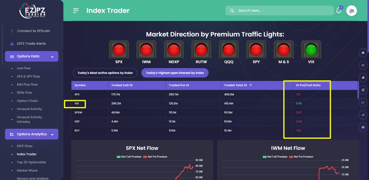 userofintellect's tweet image. The #EZPZ Traffic Lights do not lie! The amount of computation and processing power that went into this is incredible. Please take advantage of it. this is the best predictive market aggregate out there, presented in the simplest form possible.