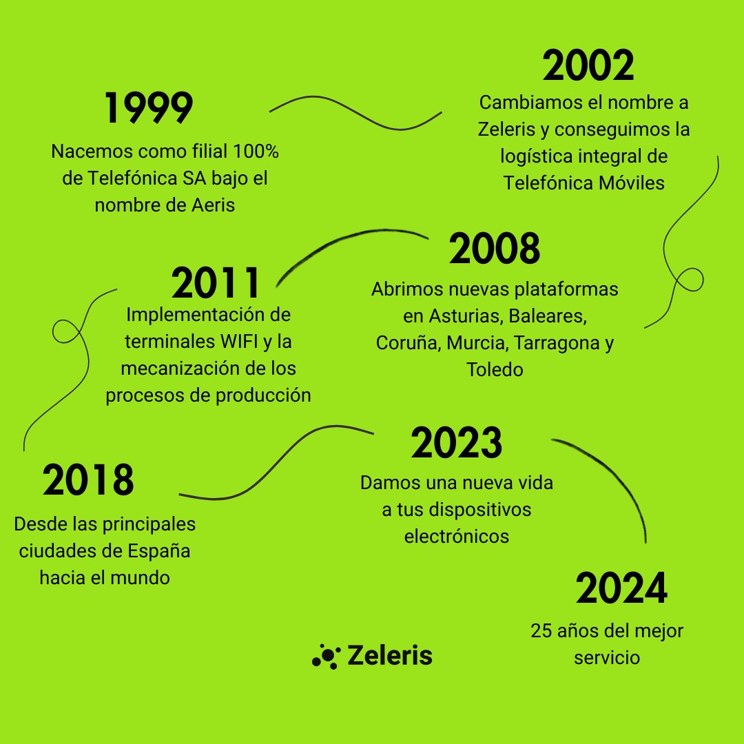 🚀 Desde sus inicios, Zeleris conecta personas y negocios con envíos rápidos y confiables.

📦 Cada paquete, cada proyecto, cada historia… ¡nos encanta ser parte de ellas! 💛

#Zeleris #Logística #Confianza