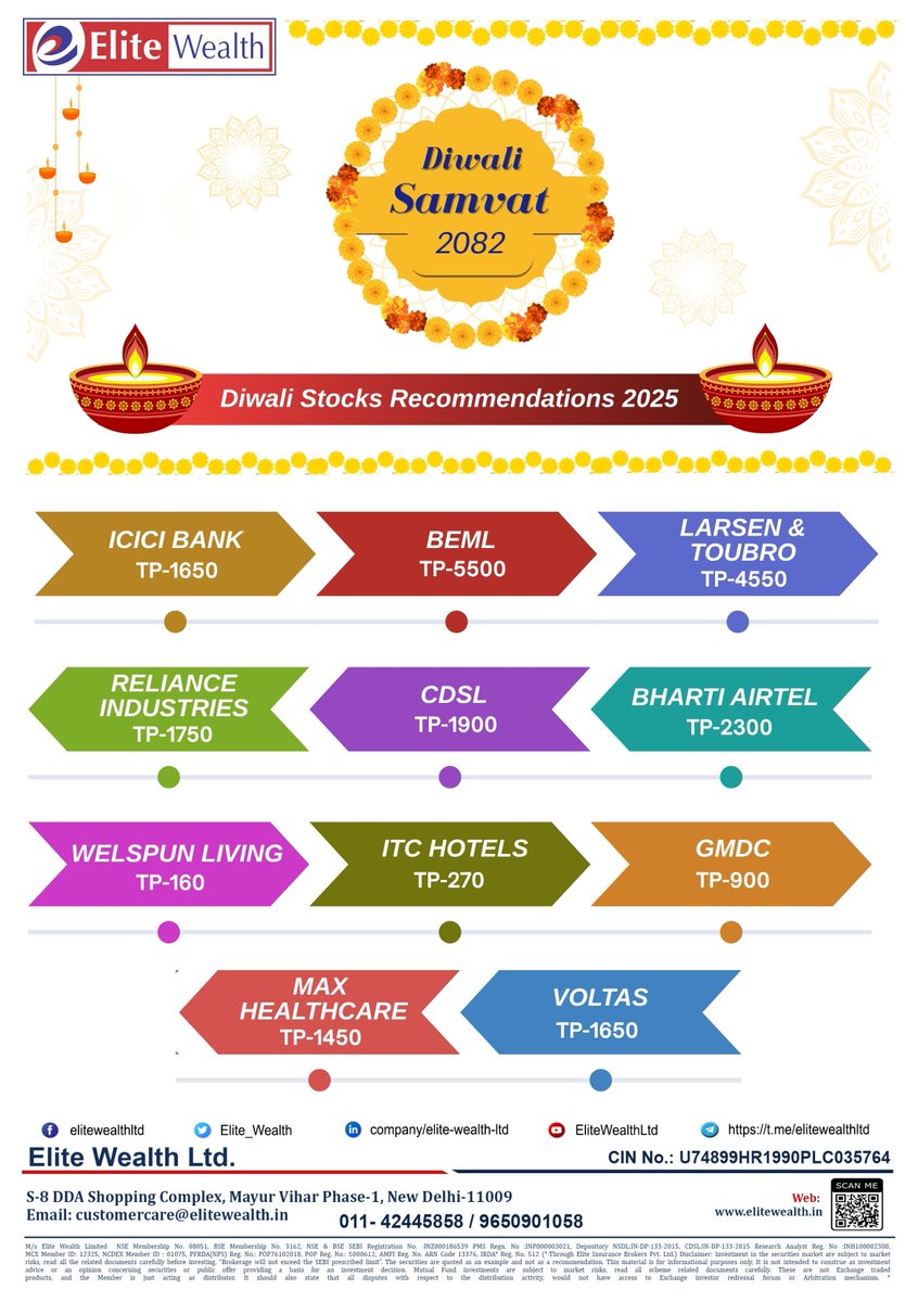 Elite_Wealth's tweet image. 🌟 𝐃𝐢𝐰𝐚𝐥𝐢 𝐒𝐚𝐦𝐯𝐚𝐭 𝟐𝟎𝟖𝟐 𝐰𝐢𝐭𝐡 𝐄𝐥𝐢𝐭𝐞 𝐖𝐞𝐚𝐥𝐭𝐡 
Light up your financial journey this Diwali! 
.
📲 Start Investing with Elite Empower App
🌐 elitewealth.in/diwali-samvat-…
.
#EliteWealth #Samvat2082 #DiwaliInvesting #WealthThatGrows #Diwali2025 #StockMarketIndia