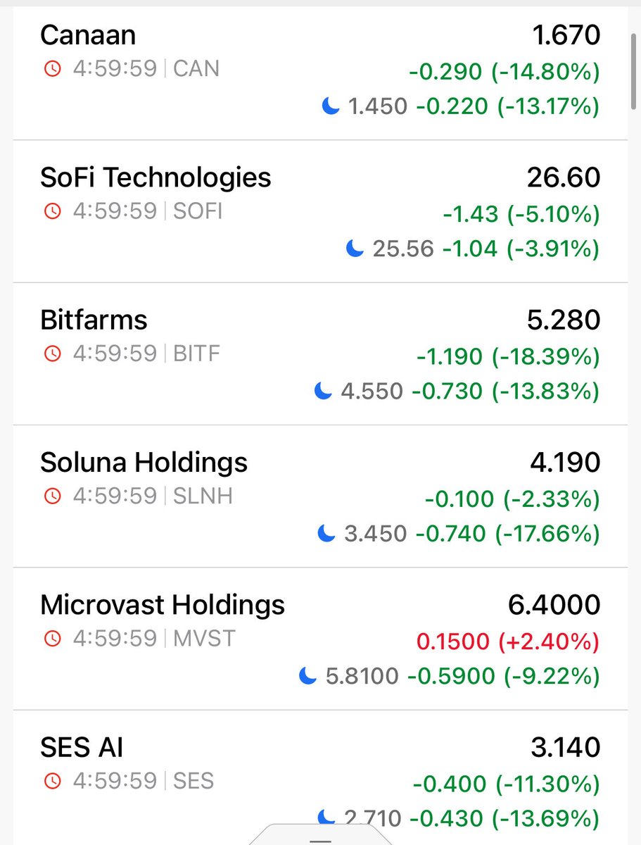 Fullinvestment8's tweet image. 終わりの始まり

 #can #sofi #bitf #SLNH #mvst #BTC