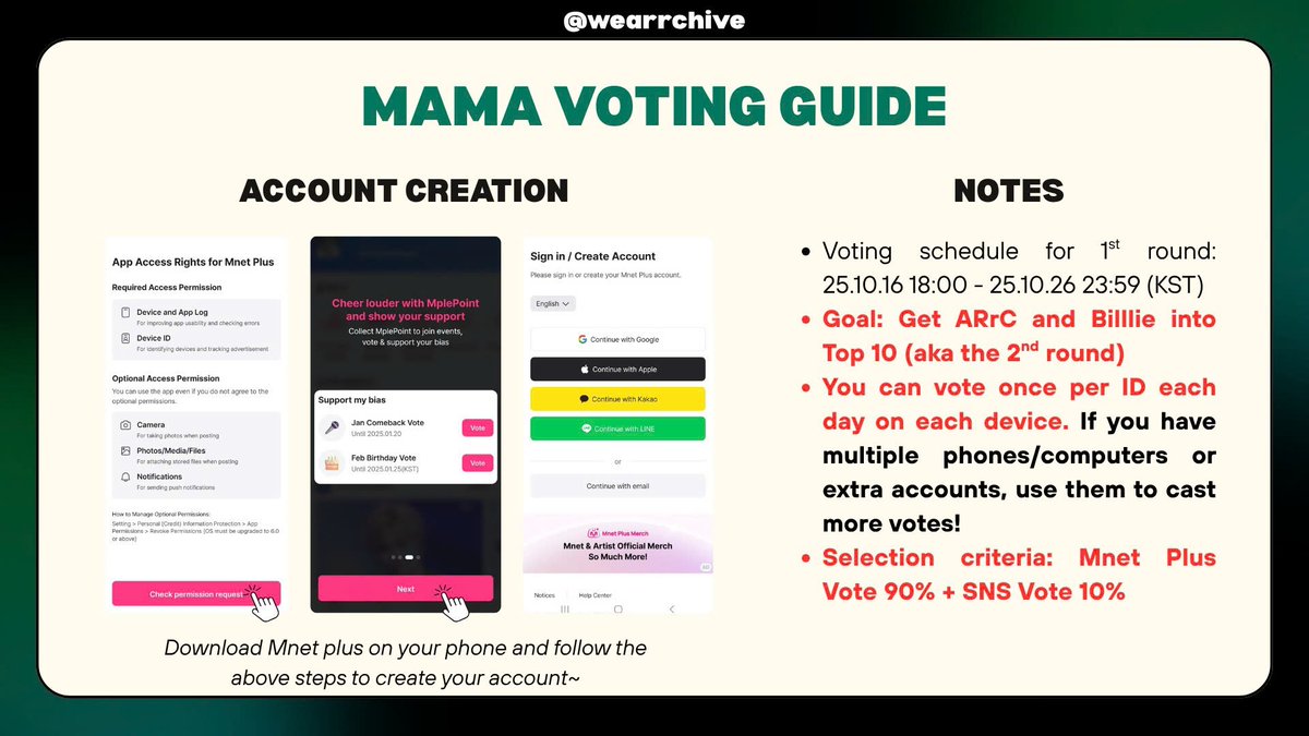 wearrchive's tweet photo. 🚨🗳ARrCers!!

ARrC has been nominated for the FAN’S CHOICE award at MAMA. Let’s do our best to support them and vote as much as we can! We’re also excited to team up with @TEAM_BELLLIEVE 💗

Let’s get ARrC &amp; Billlie into the Top 10 🔥

Korean, Japanese &amp; Viet guides below! https://t.co/JlvboGEKNi