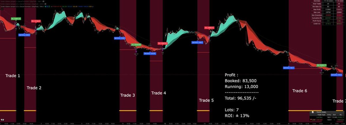 TurtleTrader (Trade like a Turtle) tweet media