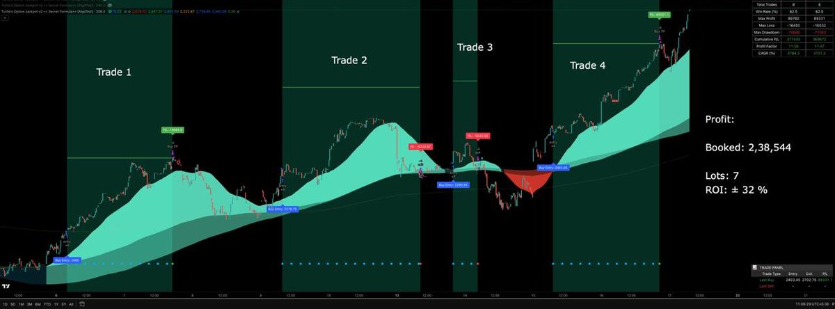 TurtleTrader (Trade like a Turtle) tweet media