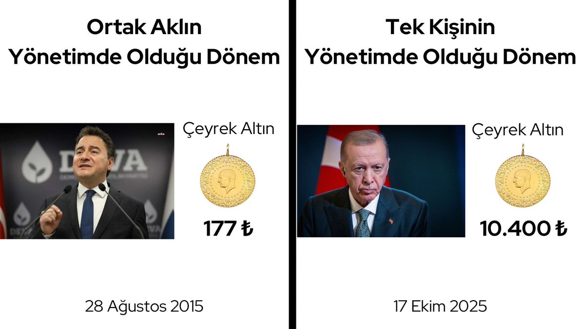 Fazla söze hacet yok. Her şey ortada.!‼️👇