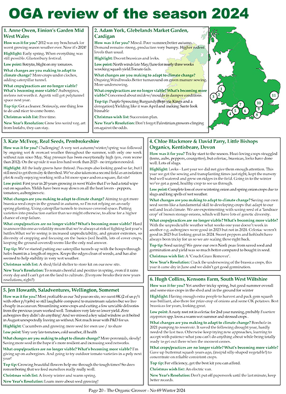 Organic Growers Alliance tweet media