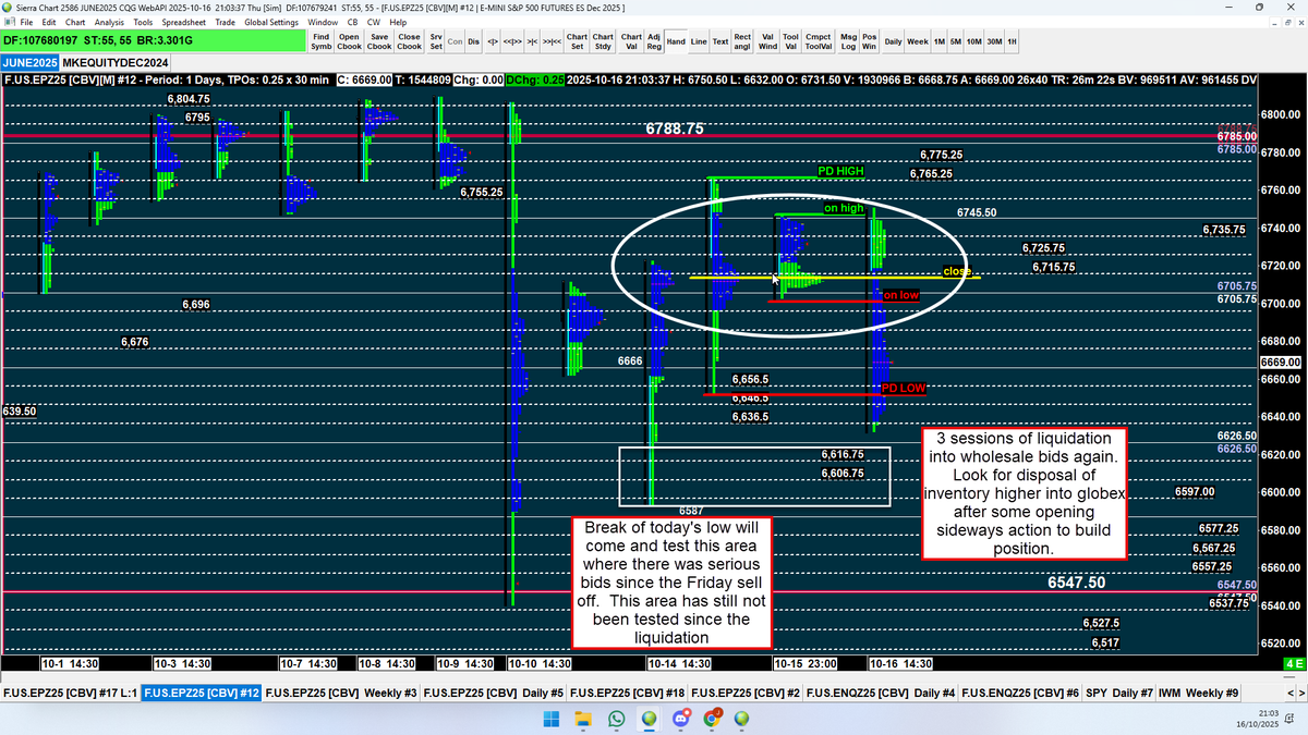 vwaptrader1's tweet photo. #ES_F @TradingSynHQ First chart was posted at the end of day yesterday for globex traders tonight.  And here we are, right where we were looking for liquidation .  Come get actionable information @TradingSynHQ https://t.co/ksxJheegFN