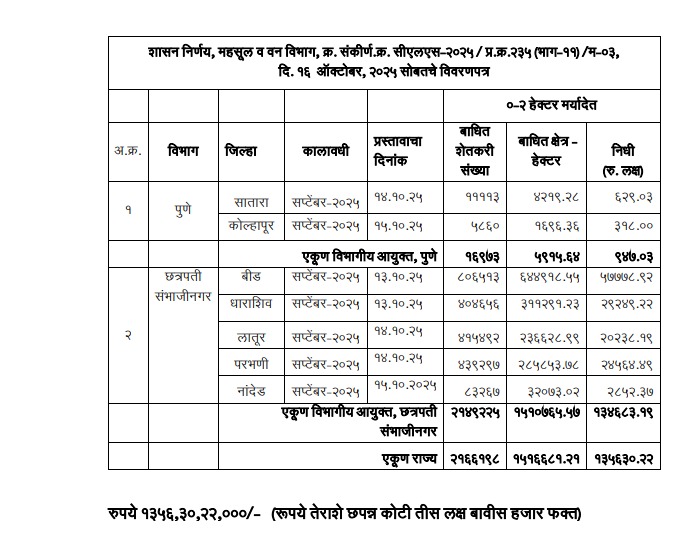 Rohit Pawar tweet media