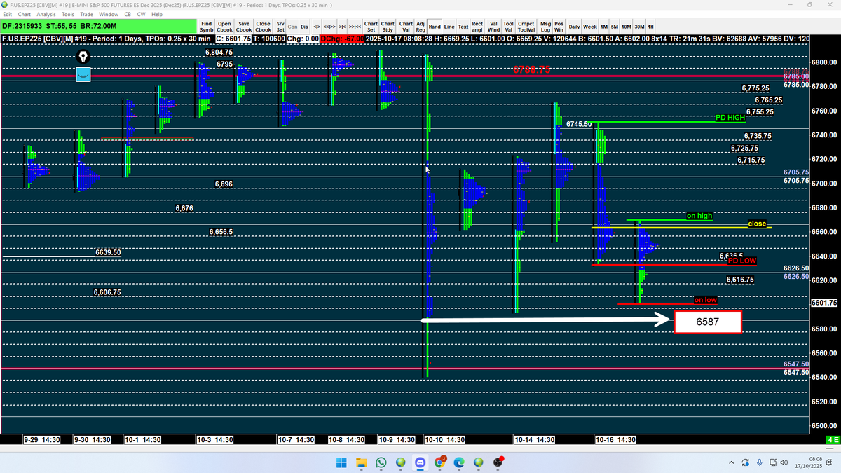 vwaptrader1's tweet photo. #ES_F @TradingSynHQ First chart was posted at the end of day yesterday for globex traders tonight.  And here we are, right where we were looking for liquidation .  Come get actionable information @TradingSynHQ https://t.co/ksxJheegFN