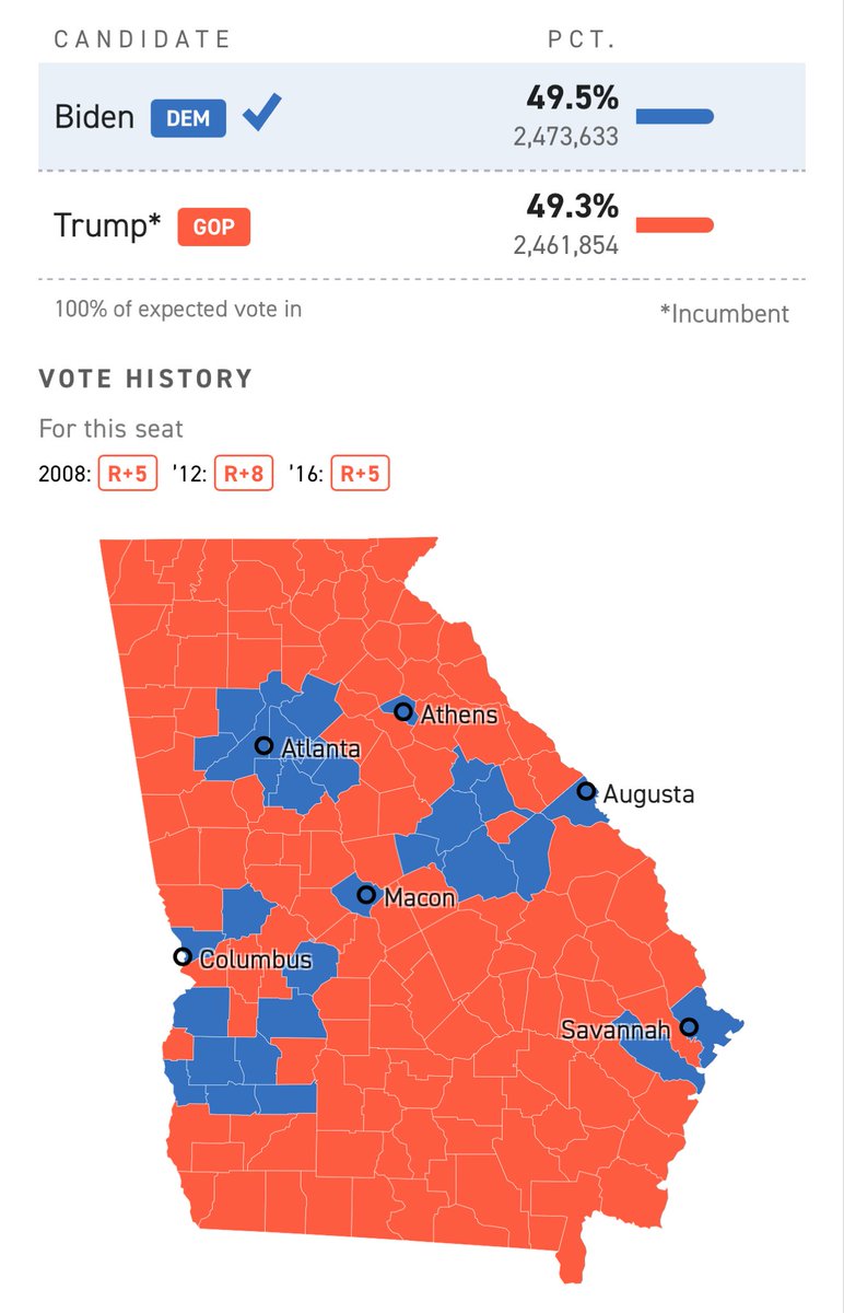 Shiloh Marx (@shilohmarx) on Twitter photo Biden won Georgia by 11,779 votes
Georgia reported 11,781 provisional ballots
<a href="/POTUS/">President Donald J. Trump</a> <a href="/AGPamBondi/">Attorney General Pamela Bondi</a> Biden won Georgia by 11,779 votes
Georgia reported 11,781 provisional ballots
<a href="/POTUS/">President Donald J. Trump</a> <a href="/AGPamBondi/">Attorney General Pamela Bondi</a>