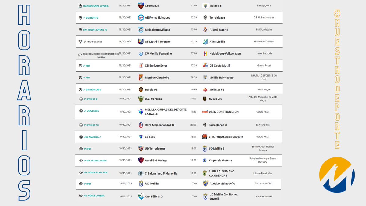 ⏰ ¡Nuestros equipos se enfrentan a una nueva jornada! Aquí os dejamos los horarios de todos ellos.
¡Suerte a todos!

#MelillaDeporte #NuestroDeporte

<a href="/mrw_es/">MRW España</a> @trasmediterranea @tvmelilla @sanbenedetto_es @upgradeclub_es @hotelmelillapuerto @alphasuppstore @marina_store_melilla