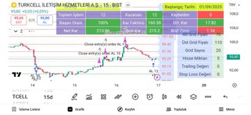 #PETKM
#ENJSA
#TCELL