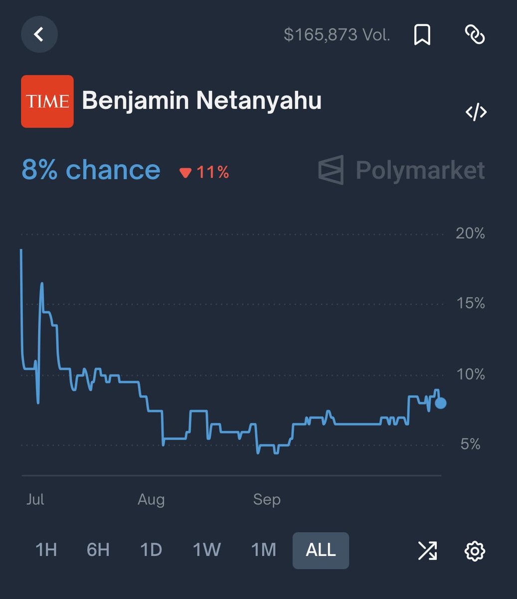 CryptoSaimon 🐢 tweet media