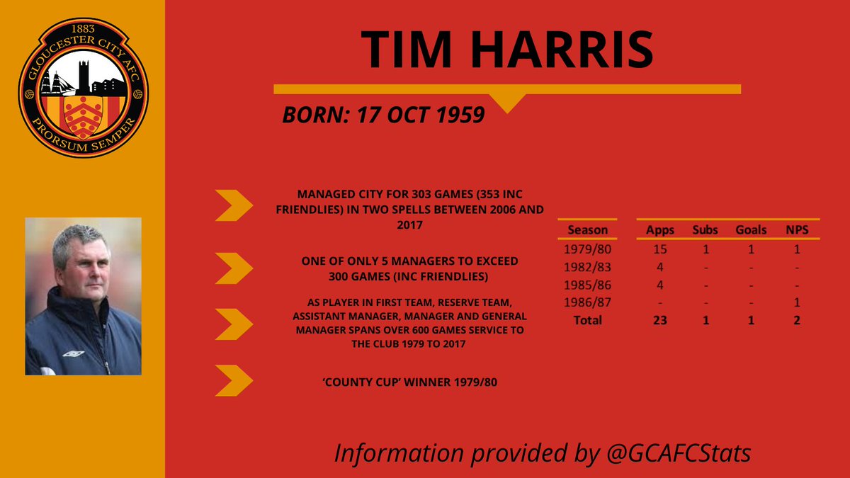Happy birthday to <a href="/GCAFCofficial/">Gloucester City AFC</a> legend Tim Harris.