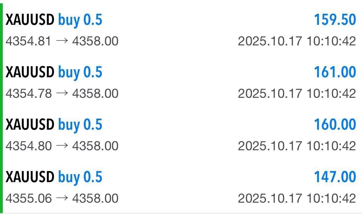 Damn fast ! Straight to TP1 40PIPS.

You may set breakeven or close some profit.