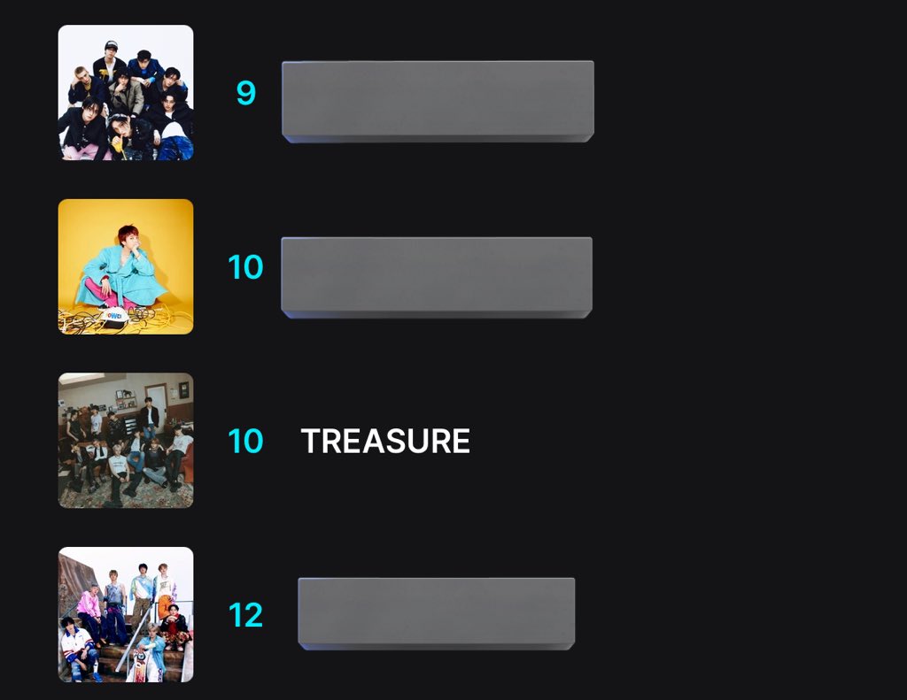 [🏆] 2025 MAMA x FANS’ CHOICE Category (1st VOTE)

🗓️ 10/16 - 10/26
⏰ 11:59 PM KST
🔗 bit.ly/4nTWiqv

✨STATS UPDATE AS OF 4:15 PM KST:
#11 TREASURE

We are still on the same spot! We have to climb up before this day ends. 

#TREASURE <a href="/treasuremembers/">TREASURE</a>