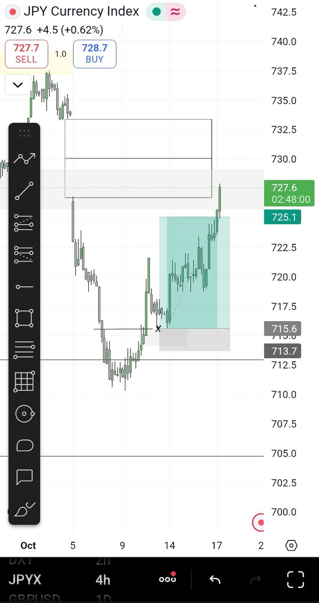 After some days, we have this on jpy index.
Study