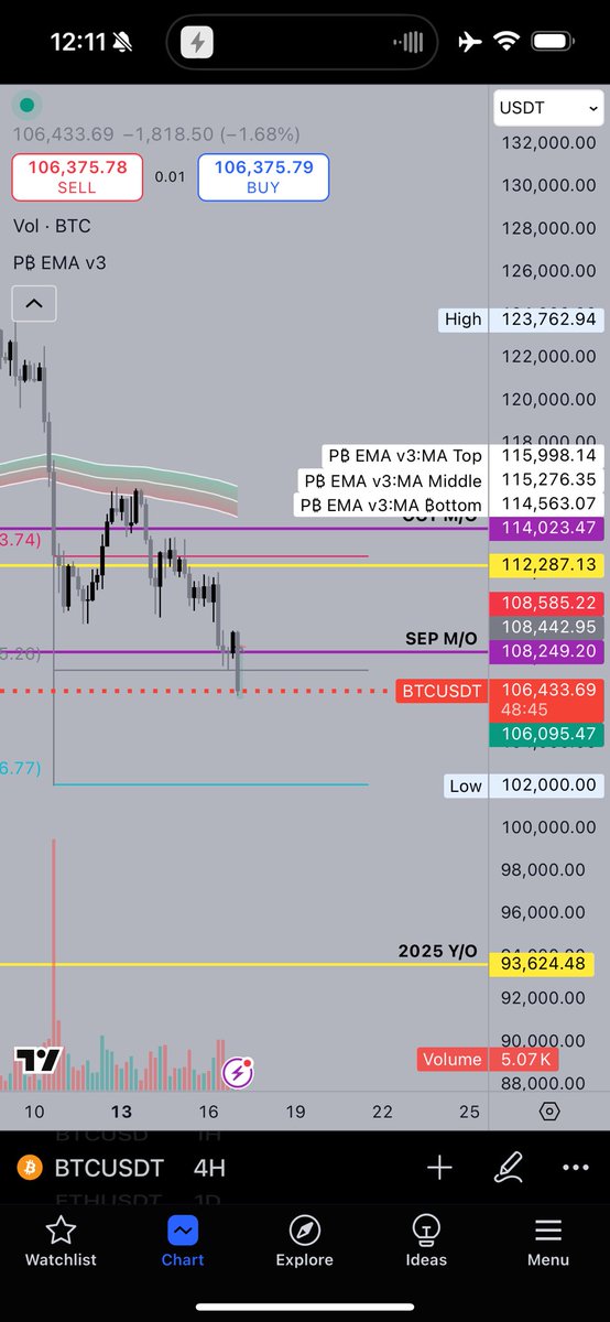 WallStreetAkhi tweet media