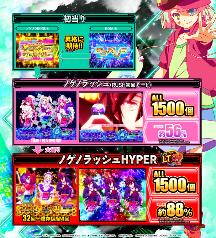 高尾（Oizumi/TAKAO🐦）君 eノーゲームノーライフ-No GAME No LIFE