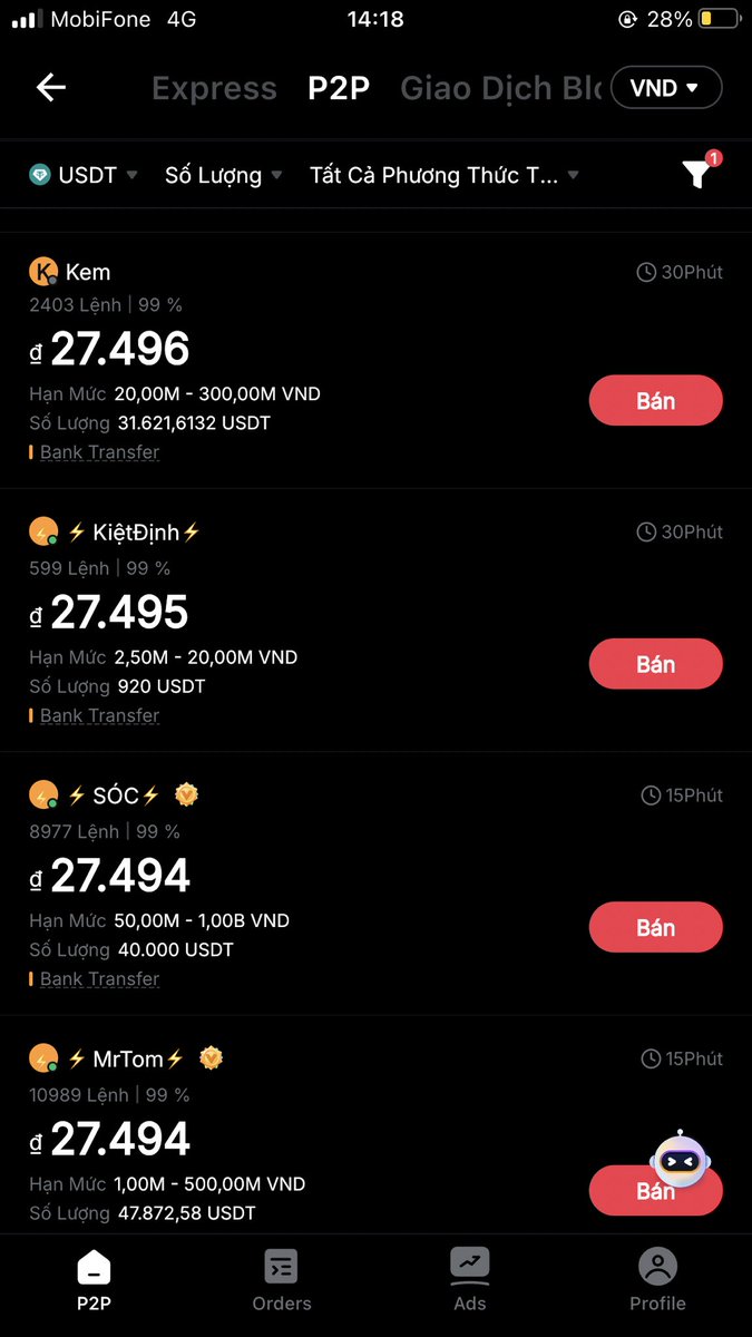 Méo tin nổi ! Dowtrend đang đến thật rồi :((