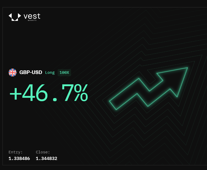 YusufTurkmen37's tweet photo. Gm guys.. ☀️
The #trade king is come back.. 😉
✅First pic. is $GBP / $USD pair trading on @VestExchange positive #PNL 
✅Second pic. is $USD / $JPY pair trading on @avantisfi  Second $AVNT #airdrop at 28 FEB.
   I have been trading only #forex or #ETFMarket pairs for a long time because price manipulations in are very low compared to #CryptoMarket 
   I'm sharing my discounted trade codes because many people are asking ⬇️
On @VestExchange : YUSUF
On @avantisfi : https://t.co/QMJSSsMdJg
