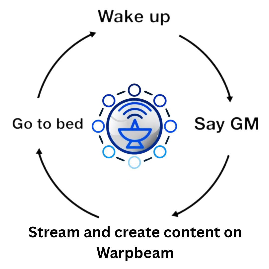 Make This Your Daily Routine.

Gm.