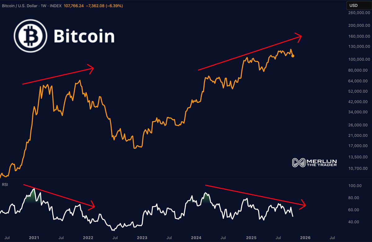 Noticias e información sobre criptos | Noticias de Bitcoin | KuCoin