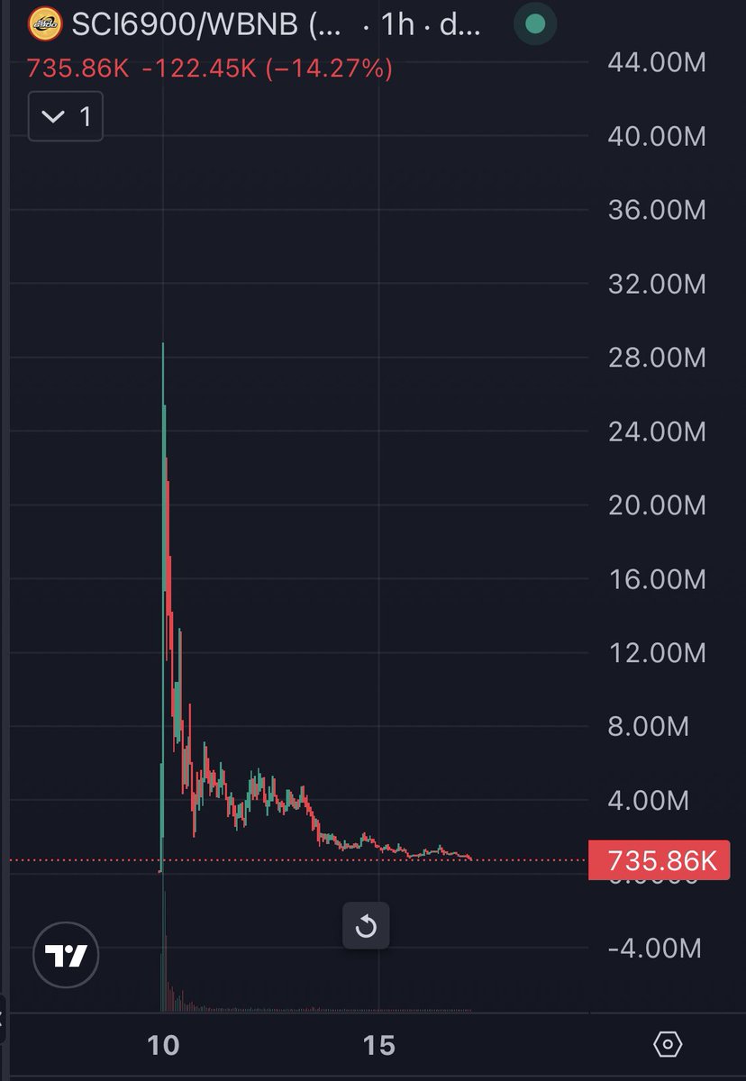 Taze3_'s tweet photo. @Yourpop8 @EVOLATHESURFER @cz_binance @heyibinance 😭🫰🏾 🚜 https://t.co/FJxkTm9J9a