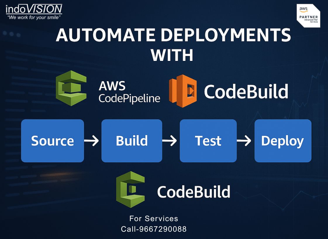 Indovision_S's tweet image. Implement CI/CD pipelines to automate microservices deployment.
#AWSCloud #AWSDevops #IndovisionCloudServices #DevopsPipeline #DevOpsSecurity #devopspractices