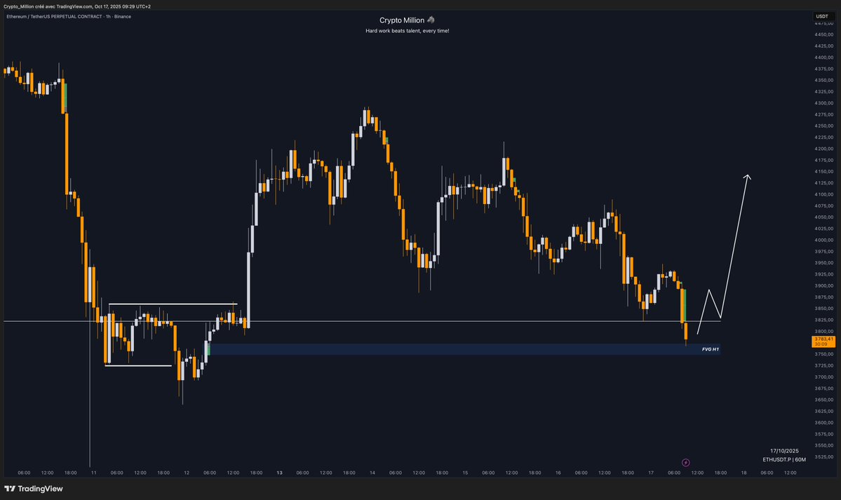 $ETH

Yes, let’s see how it goes, but nice touch on the last FVG.