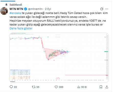 mtnemtn's tweet photo. 2 Eylül 2025 tarihin de #endeksin 10600 seviyesinde iken ,borsa endeksinin nereye giderse gitsin Teknik olarak 10156 bölgesine gelmesi gerektiğini yazarak paylaştım ve sayfamda da profile sabitledim. Yaklaşık 45 gündür de sabitte duruyor.
12 Eylül 2025 tarihinde endeksin 10240 bölgesine gelmesine rağmen paylaşımımın gerçekleştiğini söyleyerek kaldırabilirdim ama kaldırmadım.
Yapılan analiz ve hesaplamanın yani matematiğin 10156 bölgesine gelmesi gerektiğini belirttim ve endeks 10240 bölgesinden 11500 bölgesine gitti ve sonra Matematiksel ve formasyon olarak aşağıya gelmeye başladı ve şuan 10234 yi gördü.
Hani diyorlar ya borsa haberle gidiyor, yok böyle bir şey Borsa teknikle ilerliyor ve bu tekniği yönetenler haber akışlarını güzel kullanarak bizleri haber akışına inandırmaya çalışıyorlar.
Endeks ben paylaşımı yaptıktan sonra 2 defa birincisinde 10240 bugünde 10234 ye geldi. Artık bu analizim gerçekleşti diyebilir miyiz ne dersiniz. ? ( dolar olarak belirttiğim hedefe geldi ve hatta doların da yükselmesiyle de az aşağısına kadar da geldi.
Halen analizim profilimde sabittir.
Borsada tek gerçeğin TEKNİK ve Matematik hesabı olduğunuda 45 gün öncesinden herkes gösterdiğimi de düşünüyorum.
Şahsi düşüncelerimdir Yatırım tavsiyesi değildir.
#bist100 #bist30 #bist50 #xu100 #xu030 #viop #borsa #bist #borsaistanbul #borsagünlük #borsaanaliz #borsayatırım #hissesenedi #hisseanaliz #teknikanaliz #temelanaliz #hissesenedi #hisseanaliz #KüçükYatırımcı