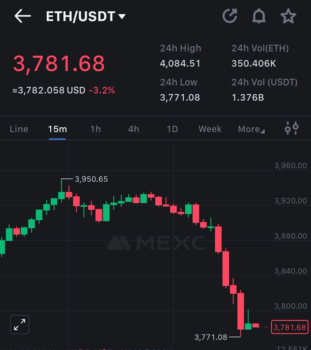 Alpha Farmer (@defi_dao1) on Twitter photo ๐จ BREAKING ALERT ๐จ
Over $5.72 BILLION worth of $BTC & $ETH options are set to expire TODAY! ๐ฃ
โ ๏ธ Massive volatility incoming โ expect wild price swings, liquidations & breakout setups across the board!
Stay sharp, manage risk & be ready to strike โก
#BTC #ETH #CryptoTrading ๐จ BREAKING ALERT ๐จ
Over $5.72 BILLION worth of $BTC & $ETH options are set to expire TODAY! ๐ฃ
โ ๏ธ Massive volatility incoming โ expect wild price swings, liquidations & breakout setups across the board!
Stay sharp, manage risk & be ready to strike โก
#BTC #ETH #CryptoTrading