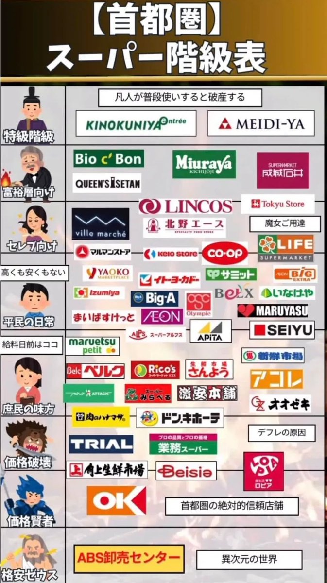 키노쿠니아 : 특급계급
평범한 사람이 일상적으로 가면 파산 
-
세이죠 이시이 : 부유층 지향